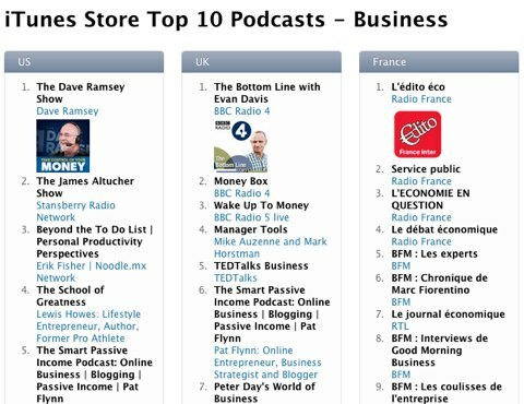 10 podcast teratas dalam bisnis