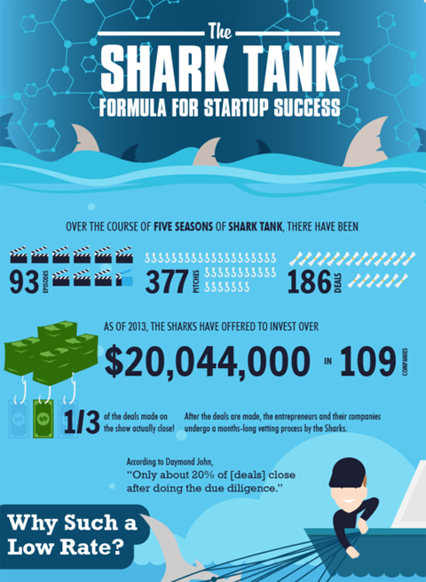 infografis tangki hiu