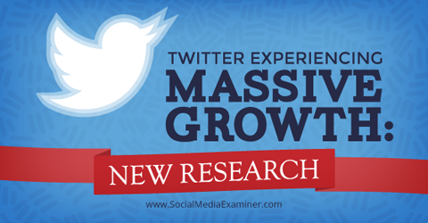 penelitian tentang pertumbuhan twitter