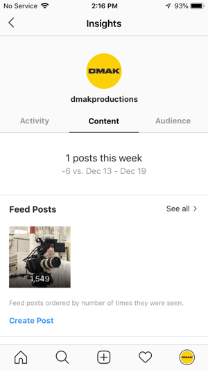 Contoh Insights Instagram untuk akun DMAK Productions pada tab Content.