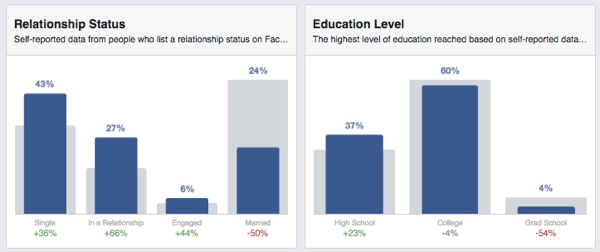 pendidikan status wawasan pemirsa facebook