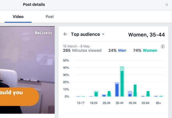 Facebook memecah metrik audiens teratas berdasarkan jenis kelamin dan usia.