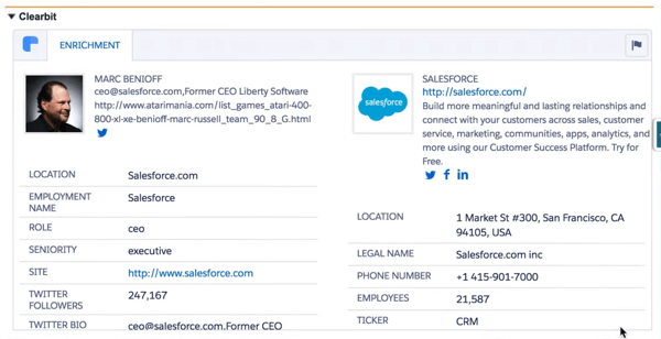 Clearbit untuk Salesforce menarik banyak poin data untuk memberi Anda profil lengkap pelanggan Anda.