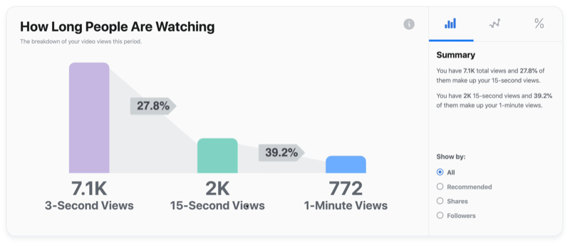 contoh grafik video facebook tentang berapa lama orang menonton