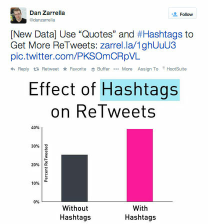 hashtag tweet dari dan zarrella