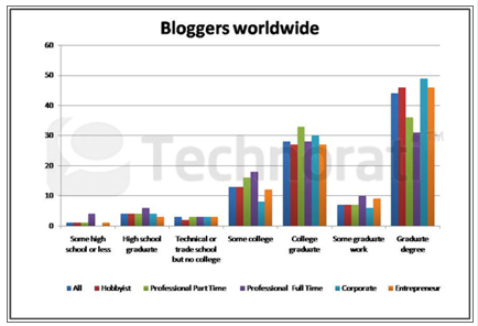 pendidikan blogging