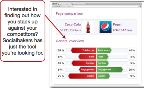 Perbandingan Socialbakers