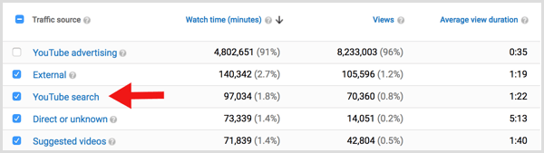 Lalu lintas analitik YouTube dari pencarian youtube