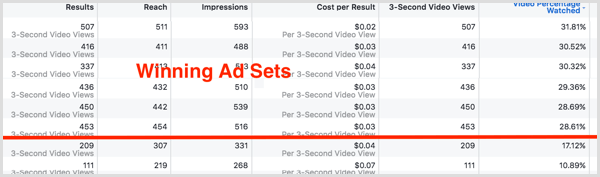 Cari set iklan Facebook dengan tampilan video 25% atau lebih tinggi.