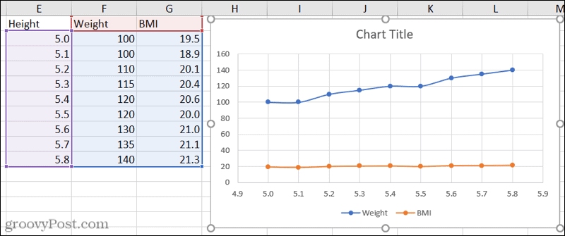 Plot sebar dengan tiga set data di Excel