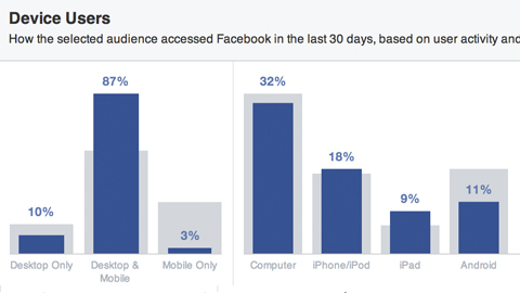 audiens facebook diurutkan berdasarkan perangkat