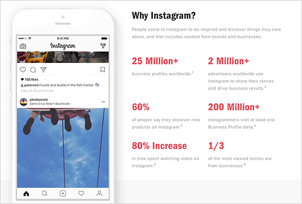 Instagram memiliki halaman web dengan judul "Mengapa Instagram?" yang membagikan statistik penting tentang Instagram dan Instagram Stories untuk bisnis.