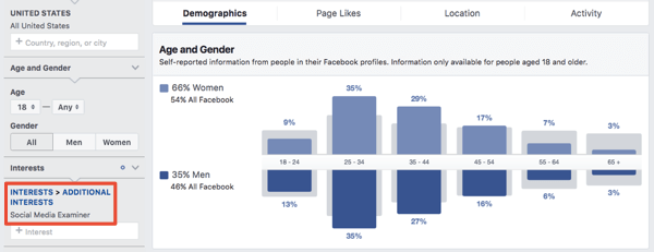 Demografi untuk audiens berbasis minat di Pengelola Iklan Facebook.