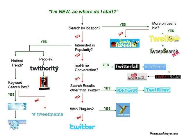 8 Ide Pemantauan Twitter Mudah: Penguji Media Sosial