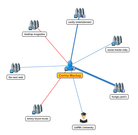 diagram jaringan mywebcareer