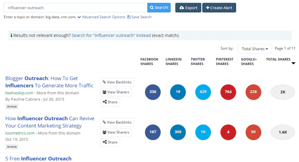 hasil pencarian kata kunci buzzsumo