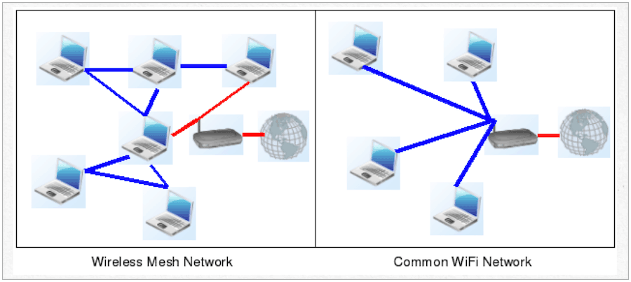 jaringan mesh vs. tradisional
