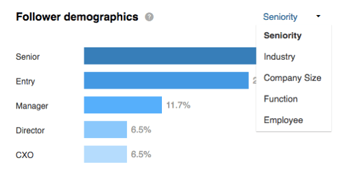 Lihat demografi pengikut Anda yang dikelompokkan berdasarkan senioritas di bagian Pengikut LinkedIn.