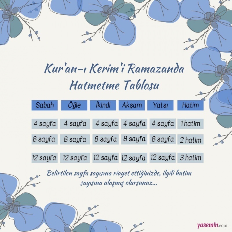 Doa untuk dibaca saat memulai Alquran! Bagaimana cara membuat doa hatim? Doa untuk setiap surat