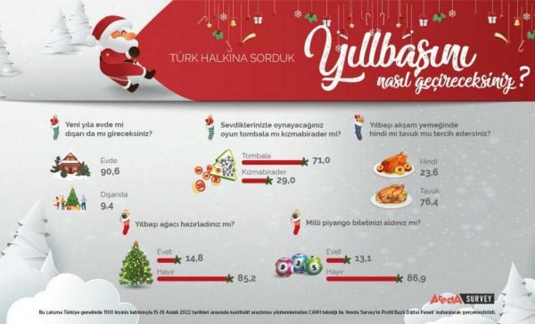 Survei Areda membahas preferensi tahun baru orang Turki! Daging ayam adalah daging kalkun di tahun baru...