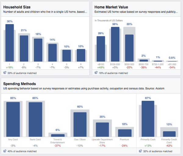 pemirsa facebook wawasan pengeluaran rumah tangga