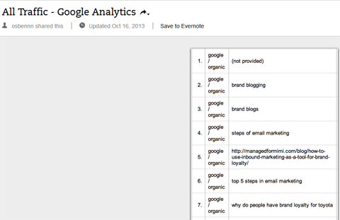 kata kunci organik di google analytics