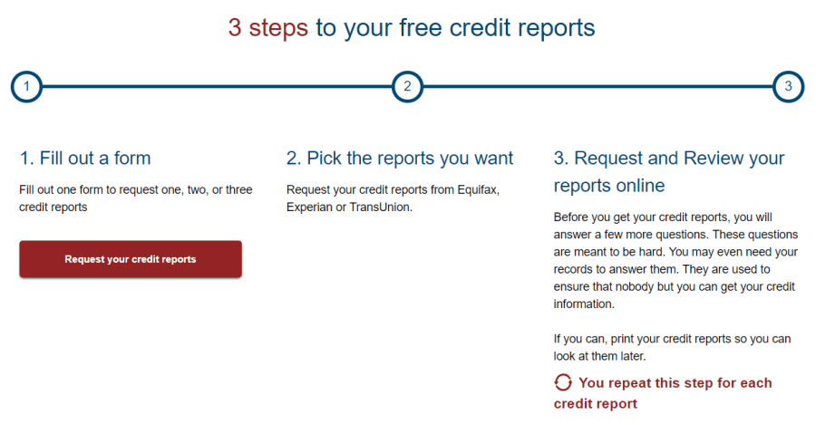 laporan kredit gratis