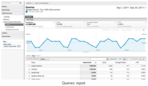 Google analytics ditingkatkan