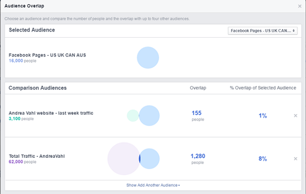 perbandingan iklan facebook antara halaman facebook dan pengunjung lalu lintas situs web