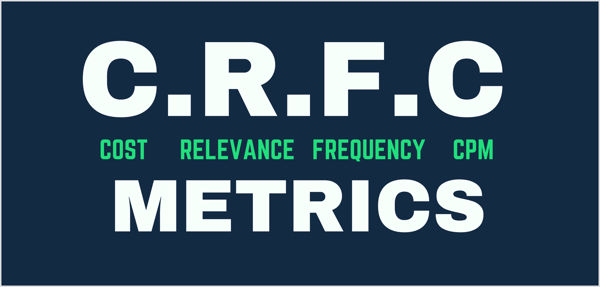 Grafik yang menampilkan metrik CRFC: biaya per hasil, skor relevansi, frekuensi, dan CPM.