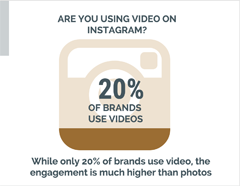 ikon grafik pembuatan infografis untuk instagram