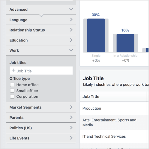 Klik Lanjutan di kolom kiri Wawasan Pemirsa Facebook Anda untuk mengungkapkan kategori seperti Peristiwa Kehidupan dan Jenis Kantor.