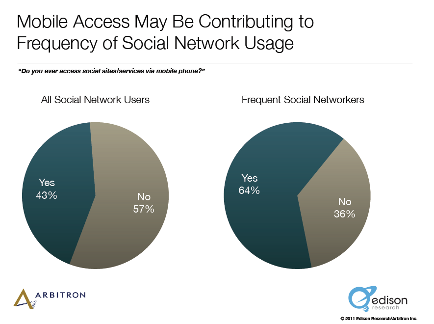 Bagaimana Menumbuhkan Prospek Media Sosial: Penelitian Baru: Penguji Media Sosial