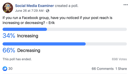 Waspadai Grup Facebook; Contoh postingan polling Facebook.