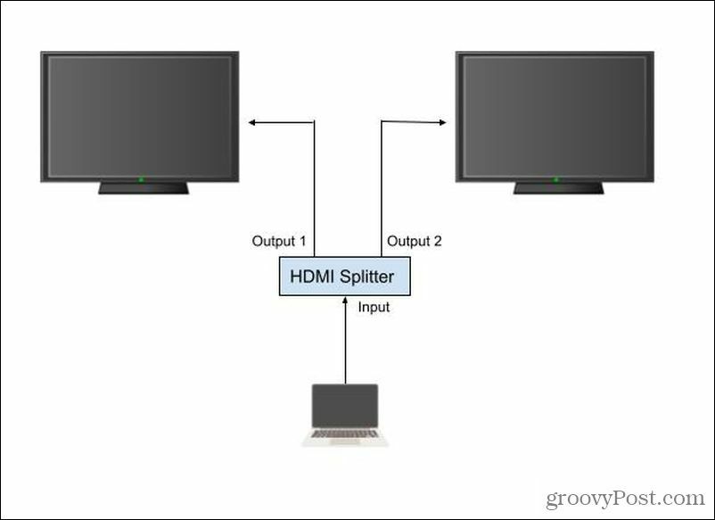pengaturan splitter HDMI