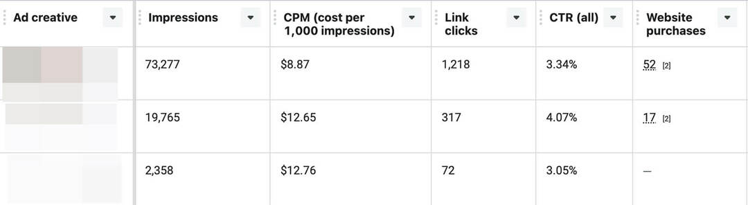 optimalkan-facebook-ad-creatives-ads-manager-reports-breakdown-option-12