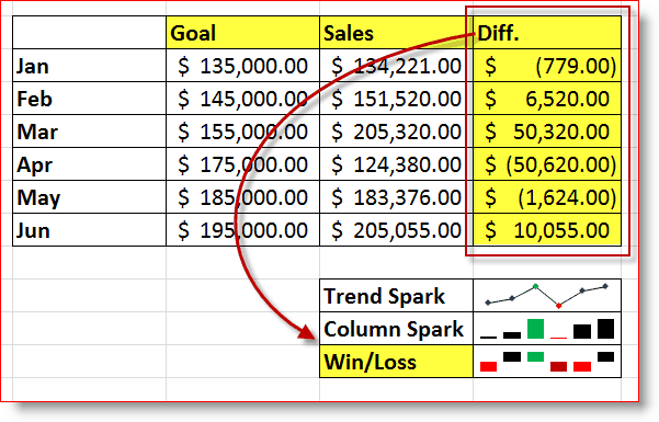 Excel 2010 Win / Loss Sparkline Contoh