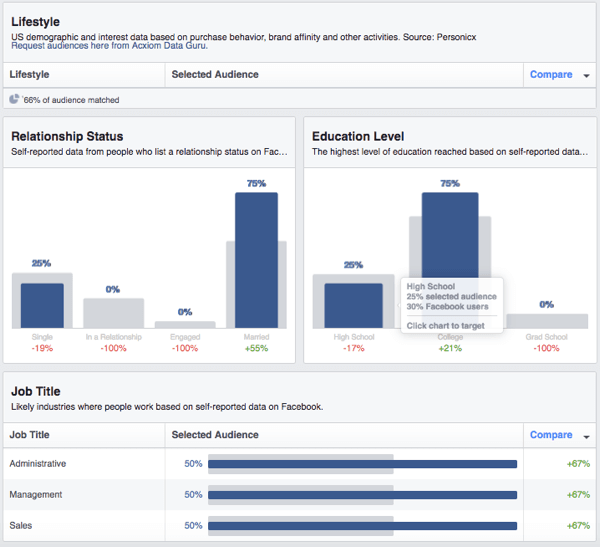 Lihat rincian demografi audiens kustom Facebook.
