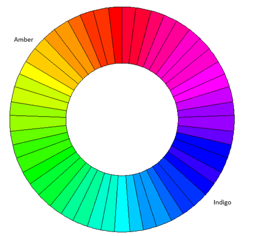 roda warna - amber vs indigo (lampu insomnia)
