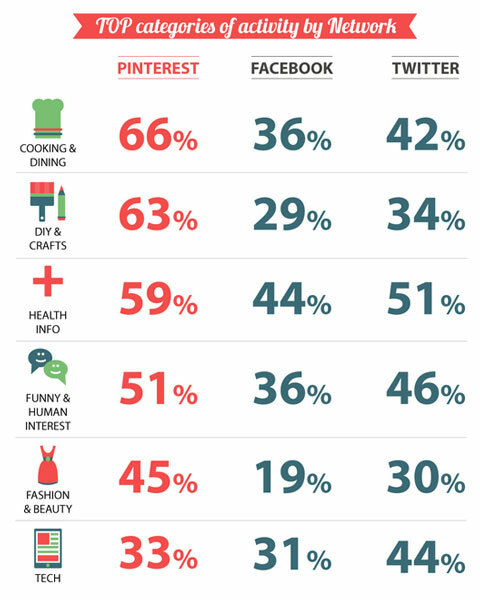 infografis media sosial mediabistro