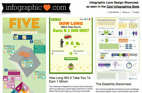 tangkapan layar infographiclove.com