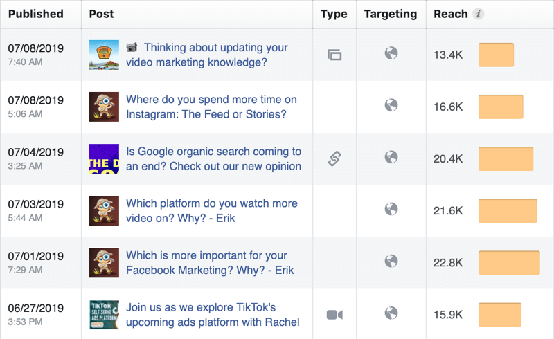 Waspadai Grup Facebook; Statistik jangkauan organik Facebook.