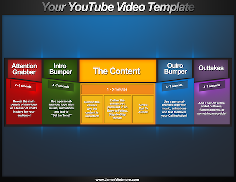 grafis template video youtube