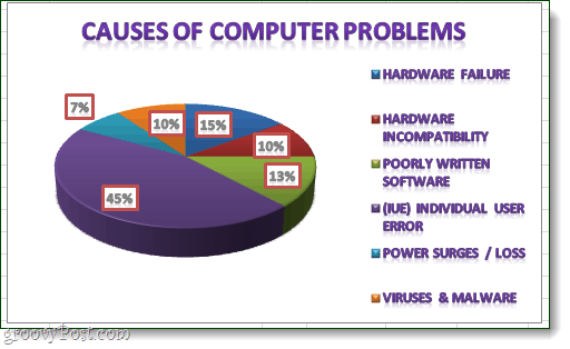 bagan pie baru yang mewah di excel 2010