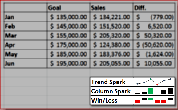 Contoh Excel 2010 Sparkline