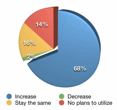 statistik blogging