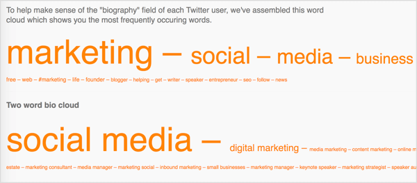 Followerwonk akan menampilkan kata-kata yang paling sering digunakan di bios pengikut Twitter Anda.