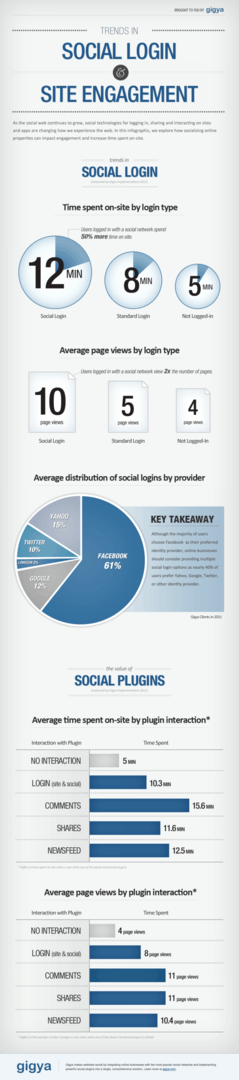 login sosial dan plugin sosial