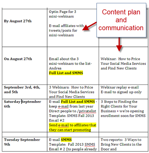 konten dan rencana komunikasi