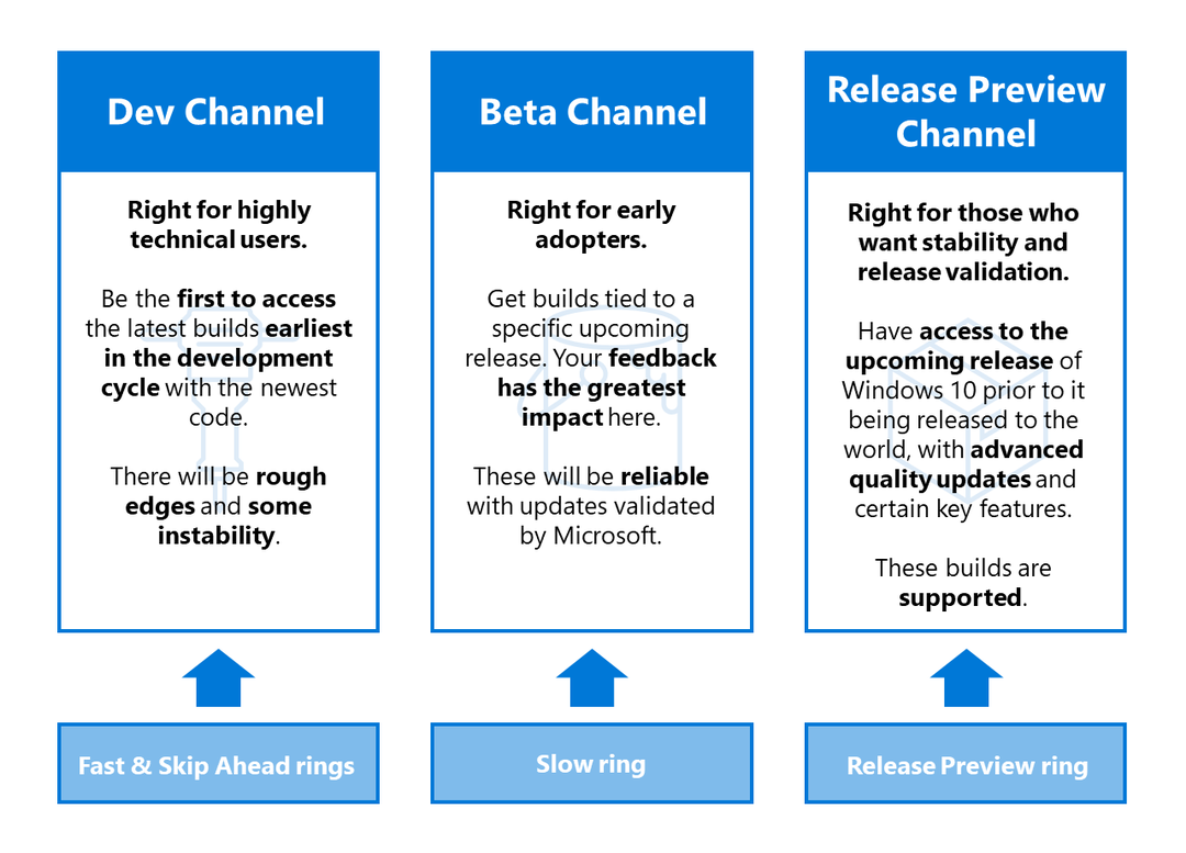 Microsoft Merilis Windows 10 Build 20152